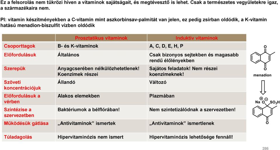 K-vitaminok A, C, D, E, H, P Induktív vitaminok Előfordulásuk Általános Csak bizonyos sejtekben és magasabb rendű élőlényekben Szerepük Szöveti koncentrációjuk Előfordulásuk a vérben Szintézise a