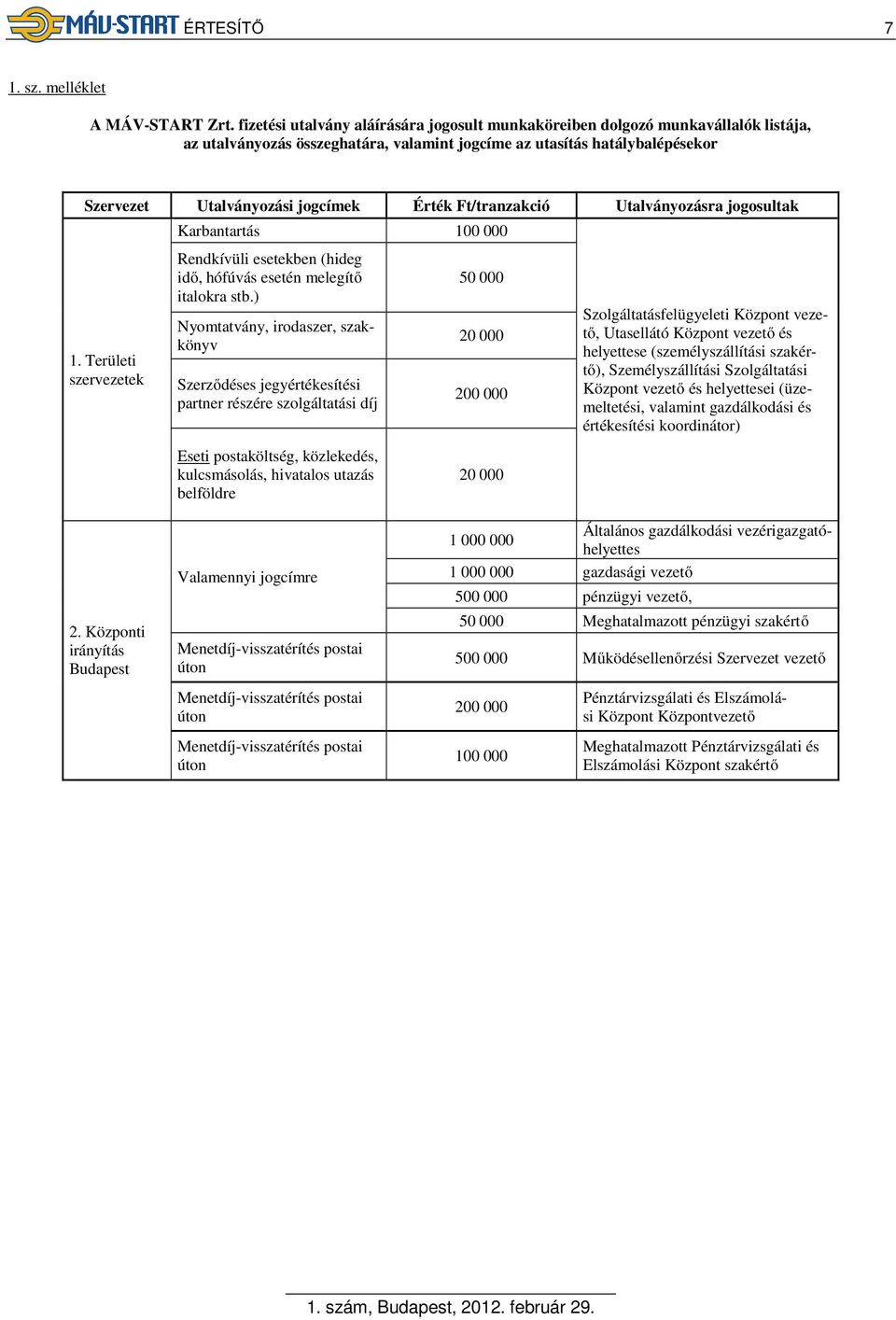 Ft/tranzakció Utalványozásra jogosultak Karbantartás 100 000 1. Területi szervezetek Rendkívüli esetekben (hideg idő, hófúvás esetén melegítő italokra stb.