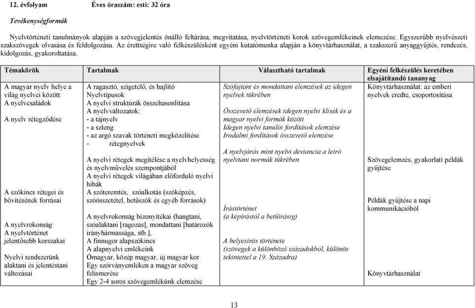 Az érettségire való felkészülésként egyéni kutatómunka alapján a könyvtárhasználat, a szakszerű anyaggyűjtés, rendezés, kidolgozás, gyakoroltatása.