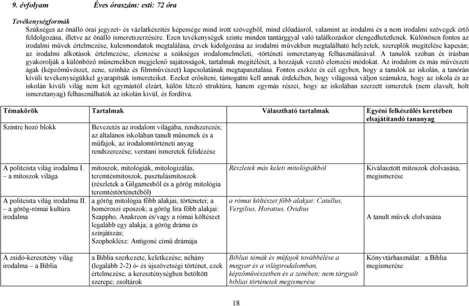 Különösen fontos az irodalmi művek értelmezése, kulcsmondatok megtalálása, érvek kidolgozása az irodalmi művekben megtalálható helyzetek, szereplők megítélése kapcsán; az irodalmi alkotások