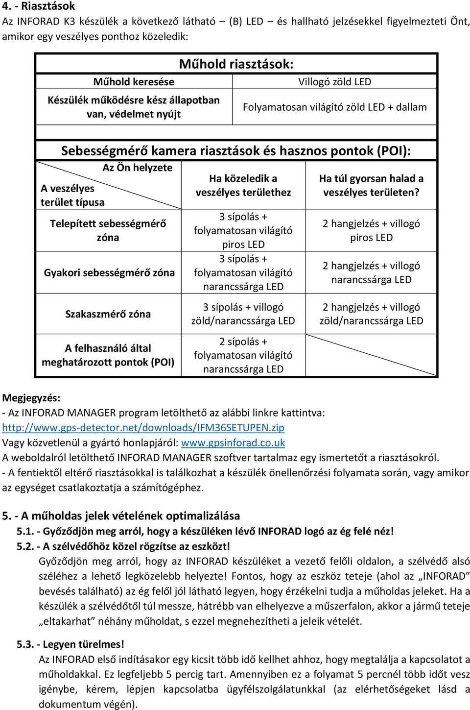 helyzete Telepített sebességmérő zóna Gyakori sebességmérő zóna Szakaszmérő zóna A felhasználó által meghatározott pontok (POI) Ha közeledik a veszélyes területhez 3 sípolás + folyamatosan világító