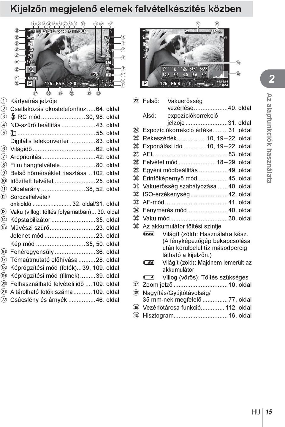 oldal Digitális telekonverter...83. oldal 6 Világidő...62. oldal 7 Arcprioritás...42. oldal 8 Film hangfelvétele...80. oldal 9 Belső hőmérséklet riasztása..102. oldal 0 Időzített felvétel...25.