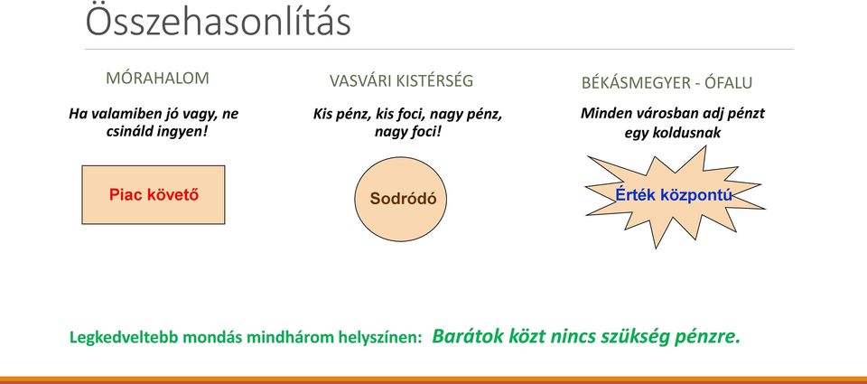 BÉKÁSMEGYER - ÓFALU Minden városban adj pénzt egy koldusnak Piac követő