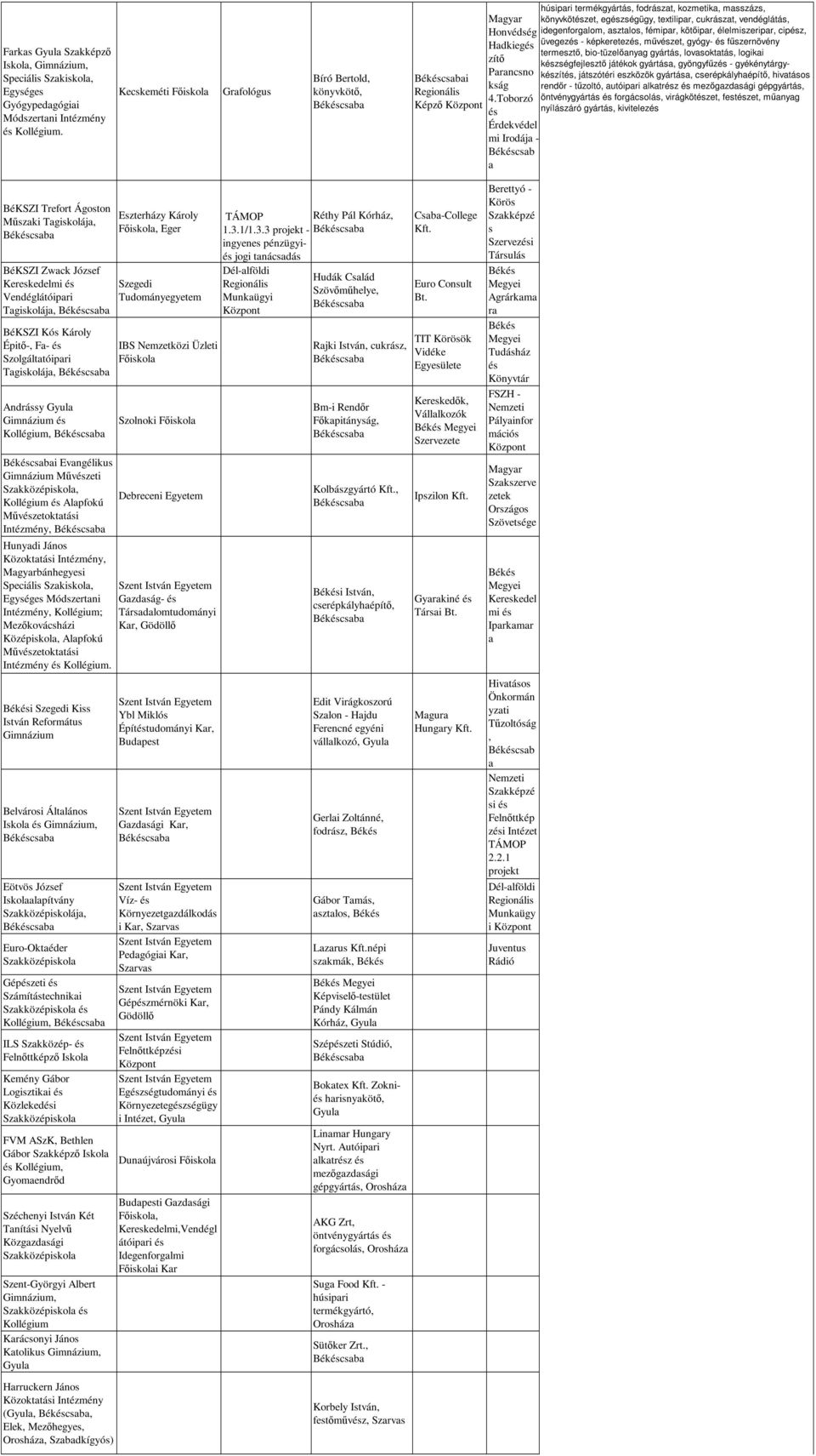 Toborzó Érdekvédel mi Irodája - Békcsab a húsipari termékgyártás, fodrászat, kozmetika, masszázs, könyvkötzet, egzségügy, textilipar, cukrászat, vendéglátás, idegenforgalom, asztalos, fémipar,