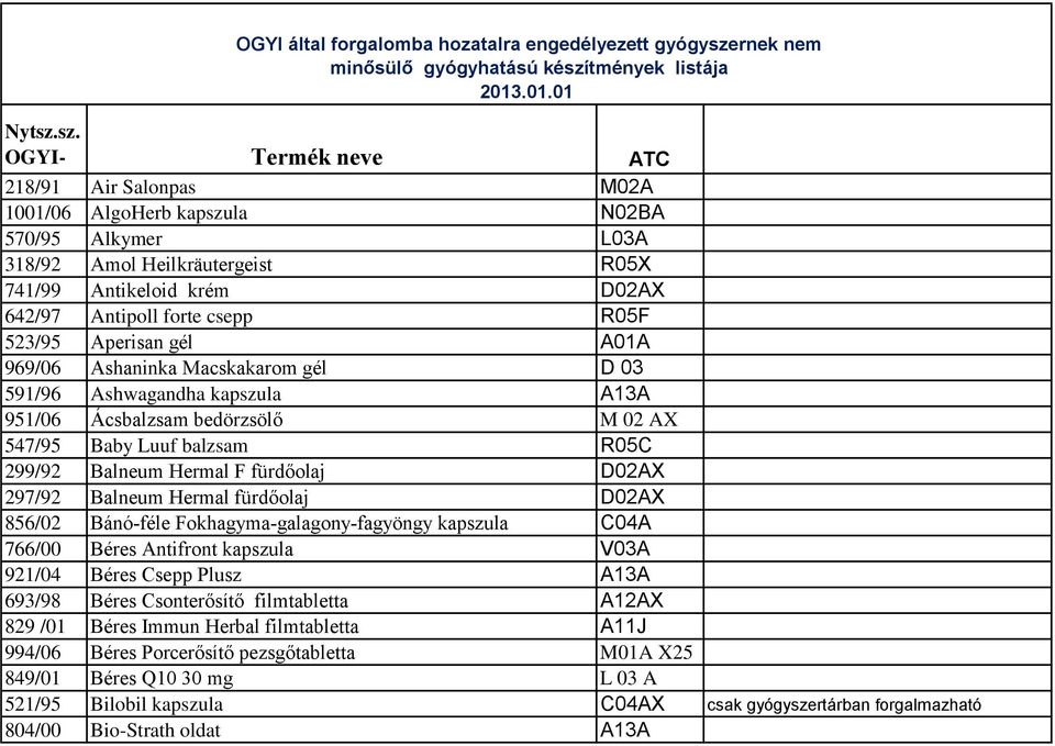 tmények listája 2013.01.01 Nytsz.