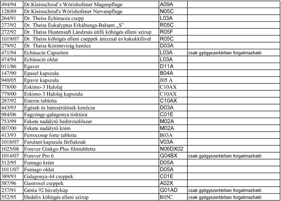 Theiss Körömvirág kenőcs D03A 471/94 Echinacin Capsetten L03A csak gyógyszertárban forgalmazható 474/94 Echinacin oldat L03A 011/86 Egaver D11A 147/90 Epasel kapszula B04A 940/05 Epavir kapszula J05