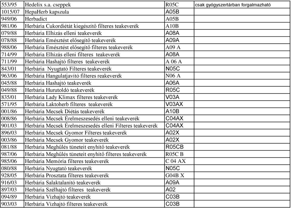 teakeverék A08A 078/88 Herbária Emésztést elősegítő teakeverék A09A 988/06 Herbária Emésztést elősegítő filteres teakeverék A09 A 714/99 Herbária Elhízás elleni filteres teakeverék A08A 711/99