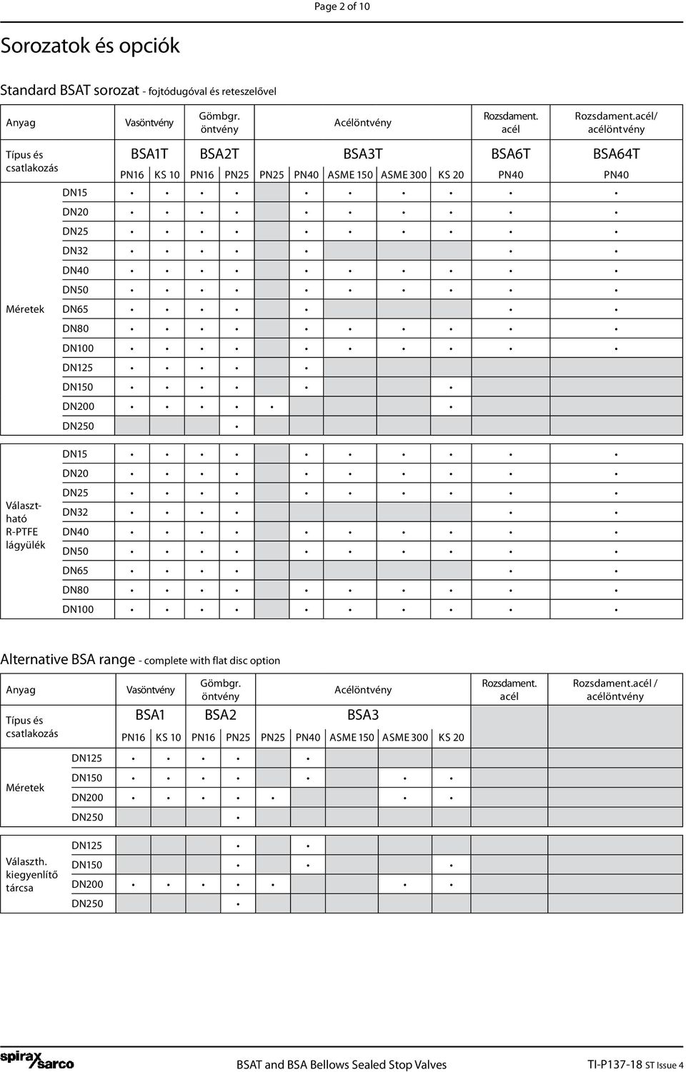 R-PTFE lágyülék DN15 DN20 DN25 DN32 DN40 DN50 DN65 DN80 DN100 Alternative BSA range - complete with flat disc option Anyag Típus és csatlakozás Vasöntvény Gömbgr.