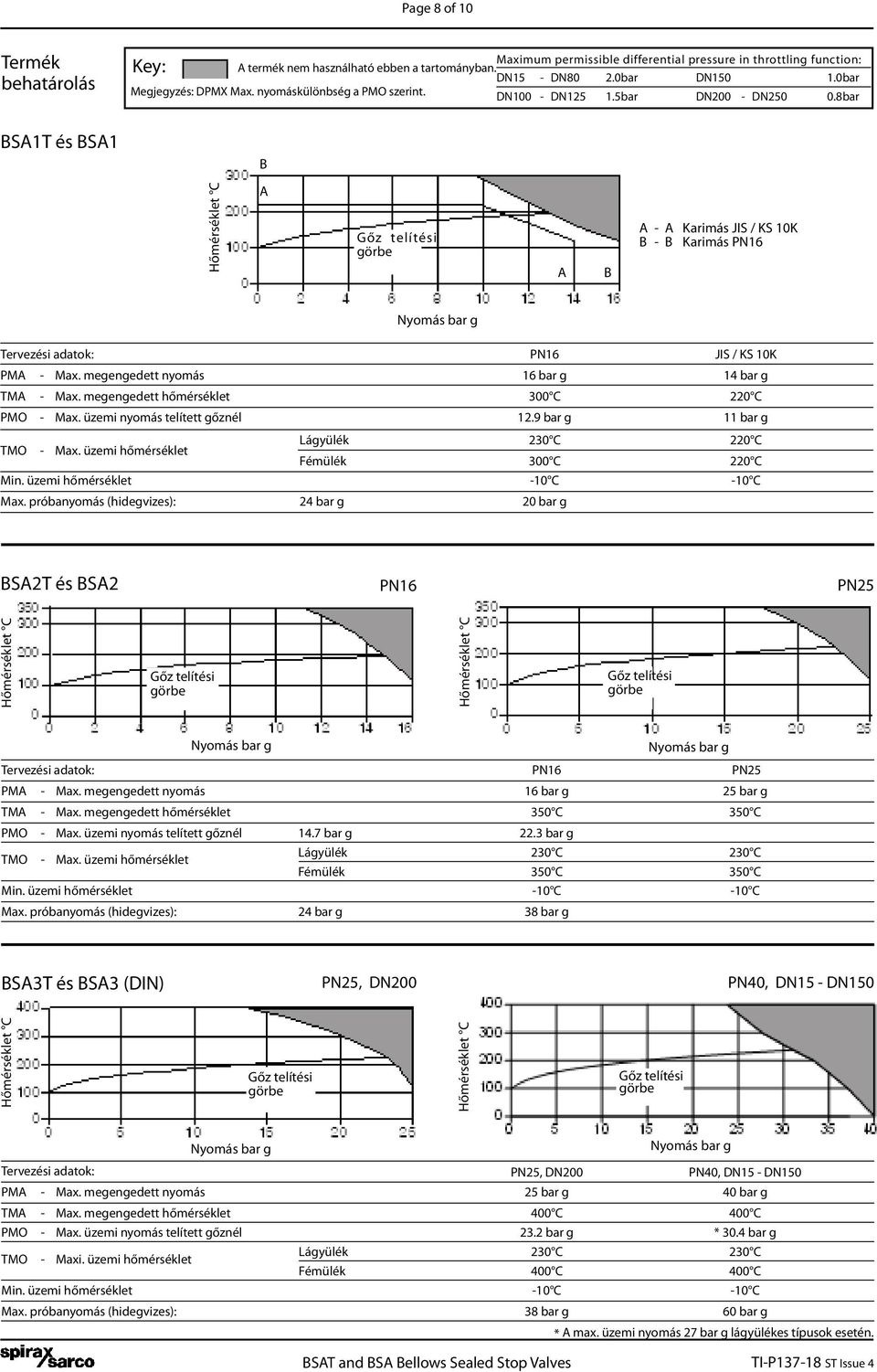 8 bar BSA1T és BSA1 B A A B A - A Karimás JIS / KS 10K B - B Karimás PN16 Tervezési adatok: PN16 JIS / KS 10K PMA - Max. megengedett nyomás 16 bar g 14 bar g TMA - Max.