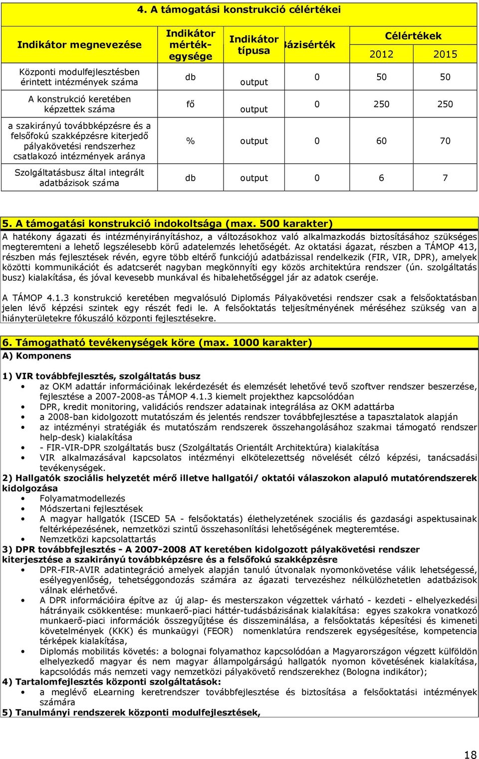 Szolgáltatásbusz által integrált adatbázisok száma % output 0 60 70 db output 0 6 7 5. A támogatási konstrukció indokoltsága (max.