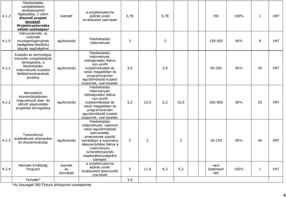 feltételrendszerének javítása Nemzetközi közremőködésben megvalósuló alap- és célzott alapkutatási projektek támogatása Tudományos eredmények elismerése és disszeminációja Nemzeti Kiválóság Program