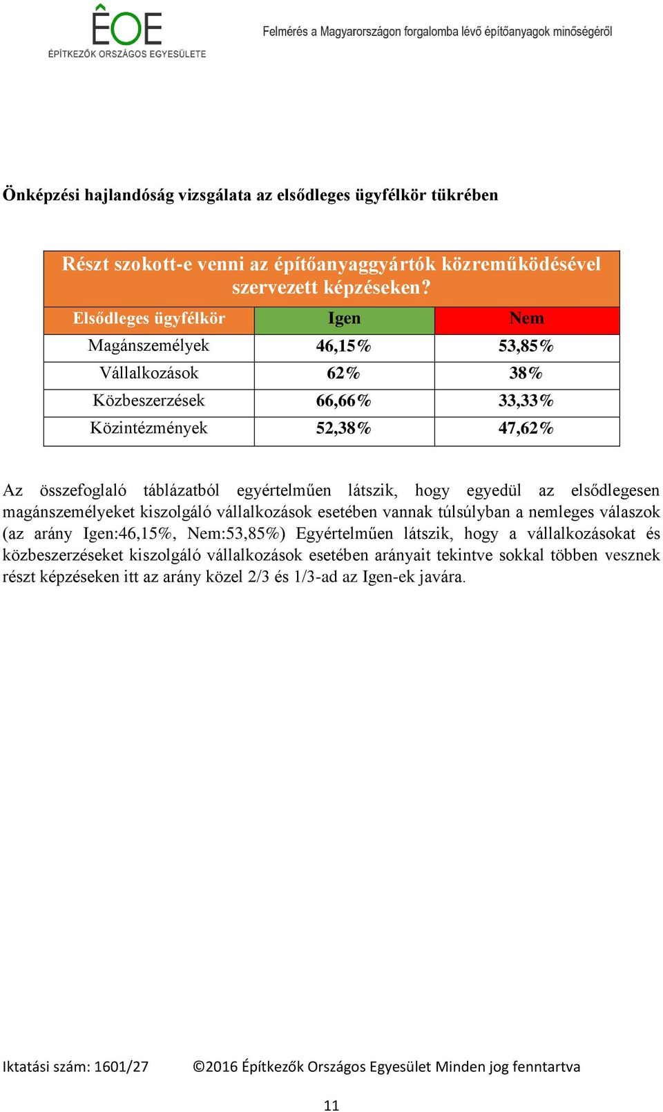 egyértelműen látszik, hogy egyedül az elsődlegesen magánszemélyeket kiszolgáló vállalkozások esetében vannak túlsúlyban a nemleges válaszok (az arány Igen:46,15%, Nem:53,85%)