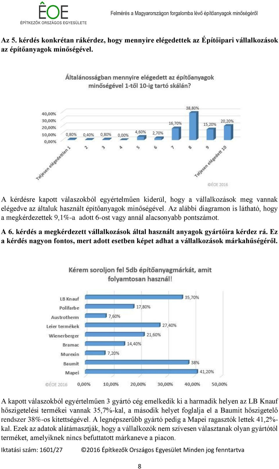 Az alábbi diagramon is látható, hogy a megkérdezettek 9,1%-a adott 6-ost vagy annál alacsonyabb pontszámot. A 6. kérdés a megkérdezett vállalkozások által használt anyagok gyártóira kérdez rá.