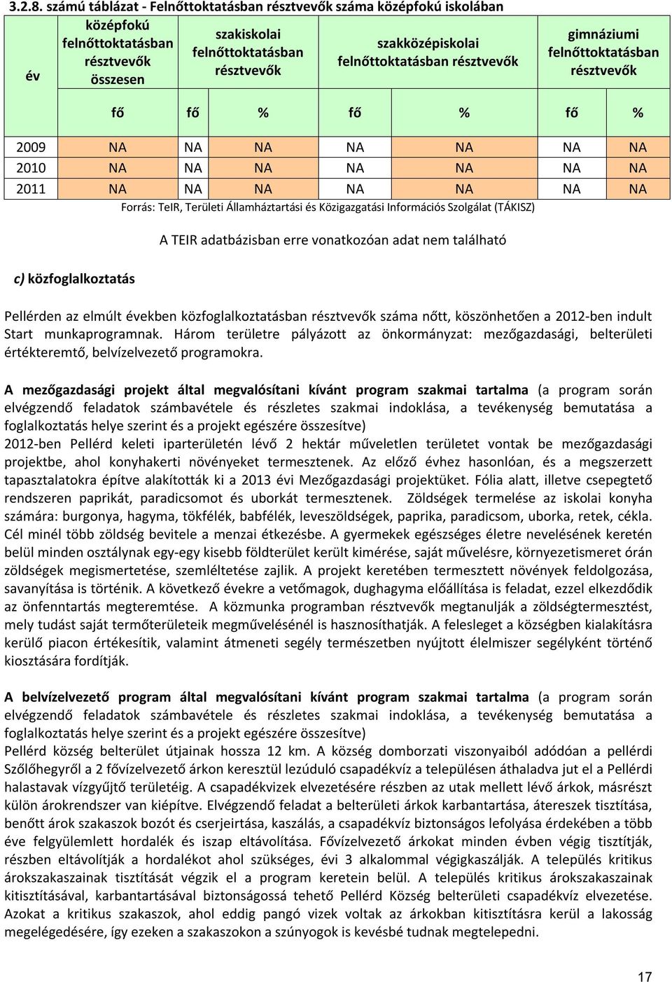 résztvevők összesen gimnáziumi felnőttoktatásban résztvevők fő fő % fő % fő % 2009 NA NA NA NA NA NA NA 2010 NA NA NA NA NA NA NA 2011 NA NA NA NA NA NA NA Forrás: TeIR, Területi Államháztartási és