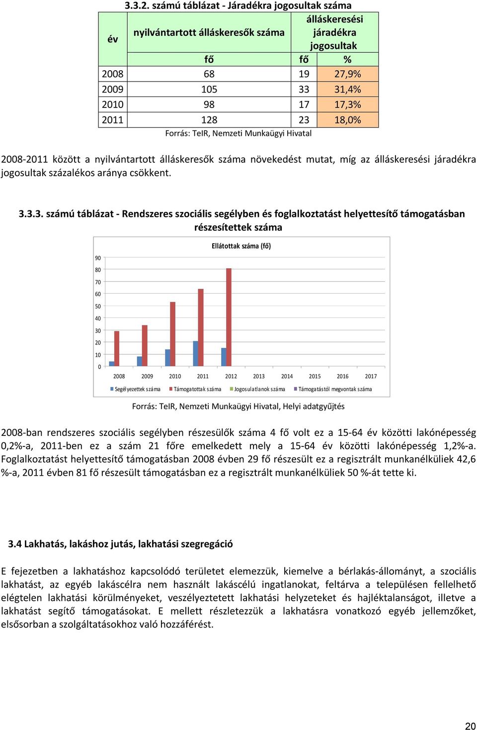 Forrás: TeIR, Nemzeti Munkaügyi Hivatal 2008-2011 között a nyilvántartott álláskeresők száma növekedést mutat, míg az álláskeresési járadékra jogosultak százalékos aránya csökkent. 3.