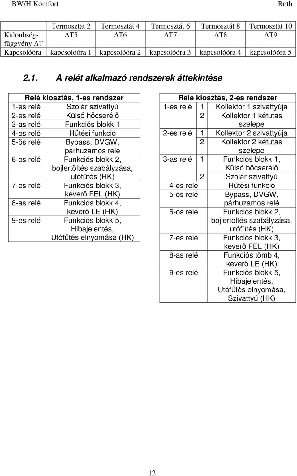 kapcsolóóra 2 kapcsolóóra 3 kapcsolóóra 4 kapcsolóóra 5 2.1.