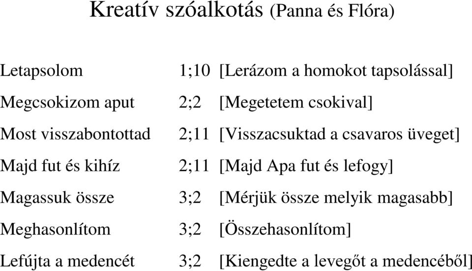 üveget] Majd fut és kihíz 2;11 [Majd Apa fut és lefogy] Magassuk össze 3;2 [Mérjük össze