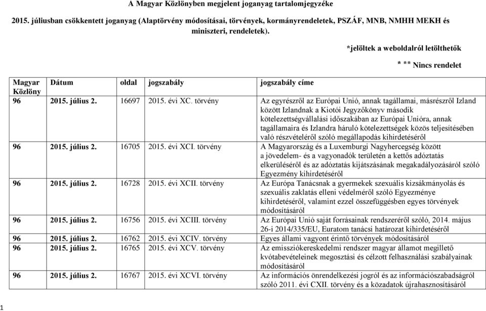 törvény Az egyrészről az Európai Unió, annak tagállamai, másrészről Izland között Izlandnak a Kiotói Jegyzőkönyv második kötelezettségvállalási időszakában az Európai Unióra, annak tagállamaira és