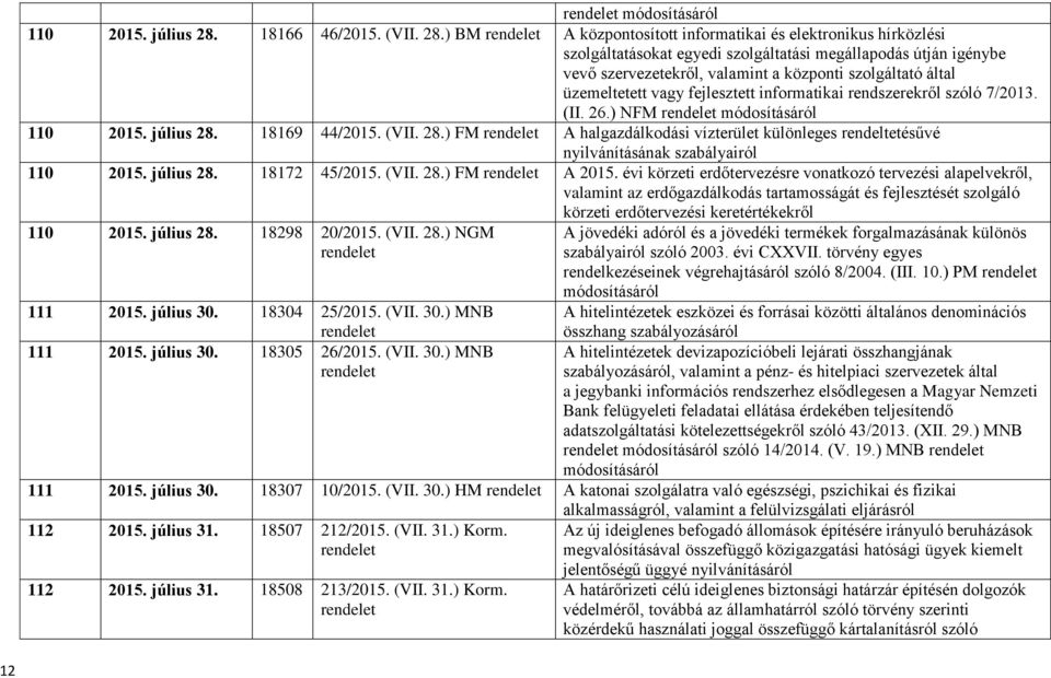 ) BM A központosított informatikai és elektronikus hírközlési szolgáltatásokat egyedi szolgáltatási megállapodás útján igénybe vevő szervezetekről, valamint a központi szolgáltató által üzemeltetett