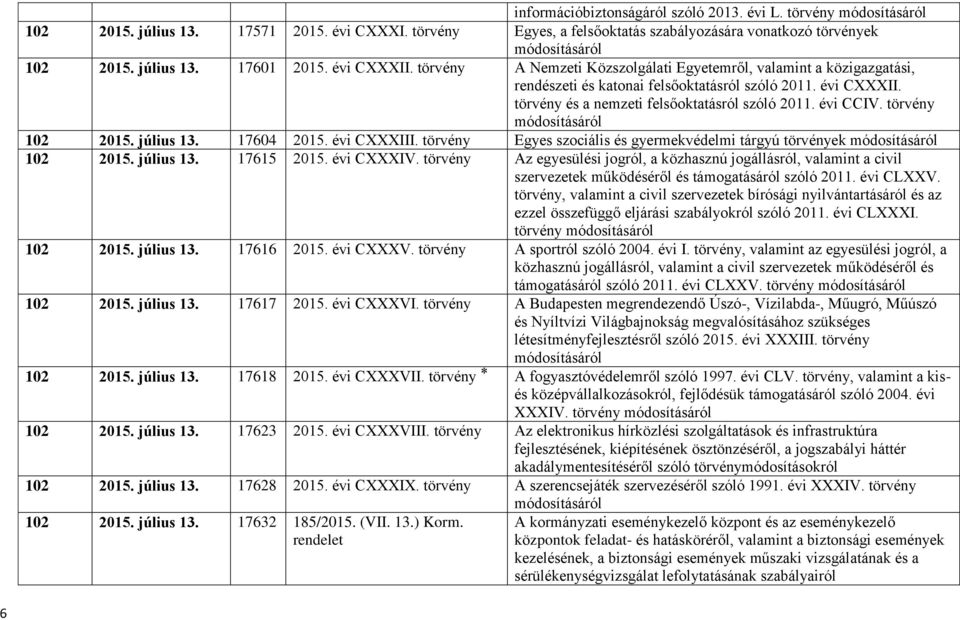 évi CCIV. törvény 102 2015. július 13. 17604 2015. évi CXXXIII. törvény Egyes szociális és gyermekvédelmi tárgyú törvények 102 2015. július 13. 17615 2015. évi CXXXIV.