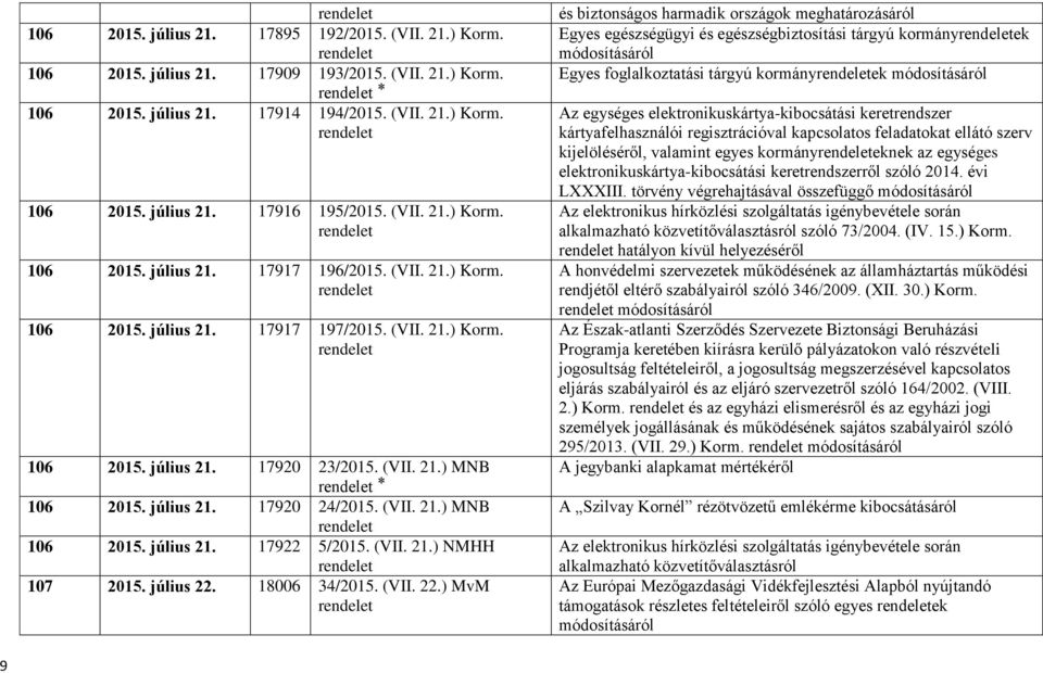 (VII. 21.) MNB 106 2015. július 21. 17922 5/2015. (VII. 21.) NMHH 107 2015. július 22.