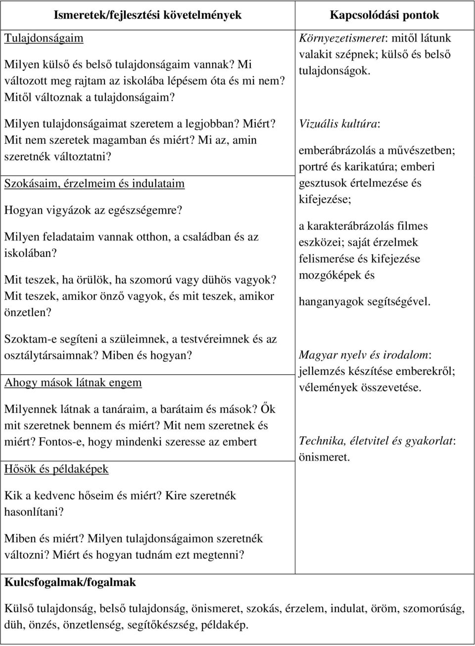 Milyen feladataim vannak otthon, a családban és az iskolában? Mit teszek, ha örülök, ha szomorú vagy dühös vagyok? Mit teszek, amikor önző vagyok, és mit teszek, amikor önzetlen?