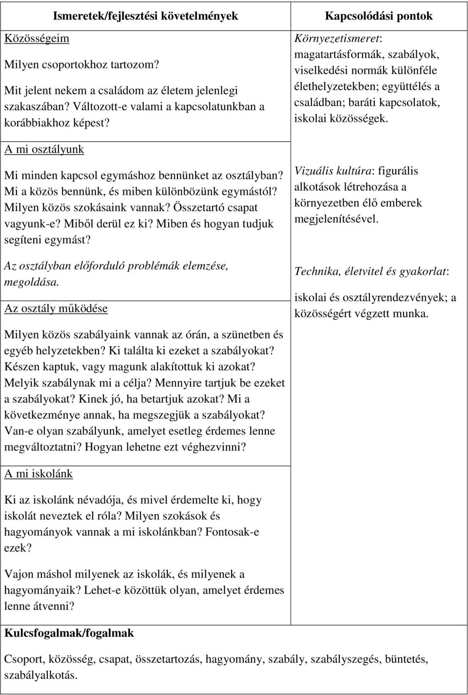 Miben és hogyan tudjuk segíteni egymást? Az osztályban előforduló problémák elemzése, megoldása. Az osztály működése Milyen közös szabályaink vannak az órán, a szünetben és egyéb helyzetekben?