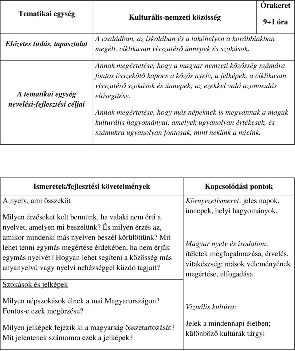 Annak megértetése, hogy a magyar nemzeti közösség számára fontos összekötő kapocs a közös nyelv, a jelképek, a ciklikusan visszatérő szokások és ünnepek; az ezekkel való azonosulás elősegítése.