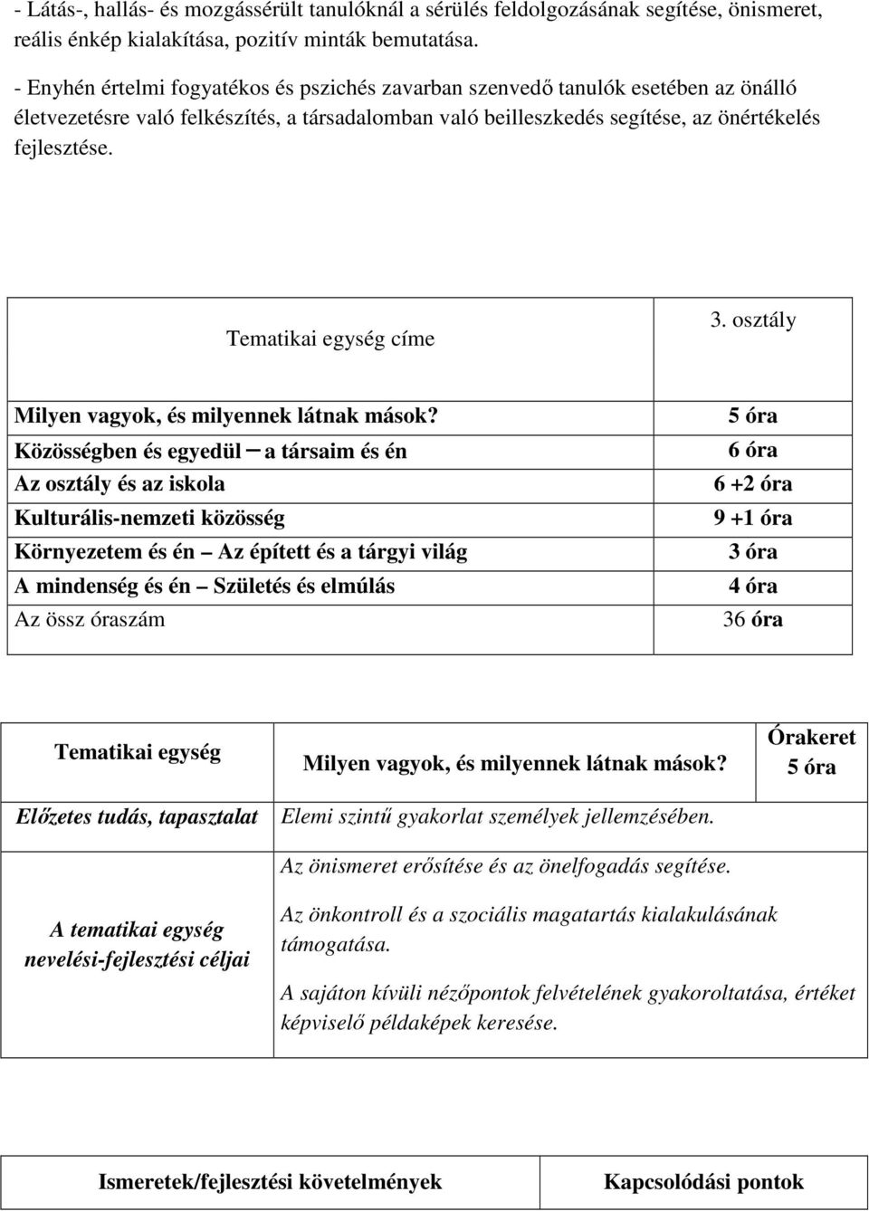 Tematikai egység címe 3. osztály Milyen vagyok, és milyennek látnak mások?