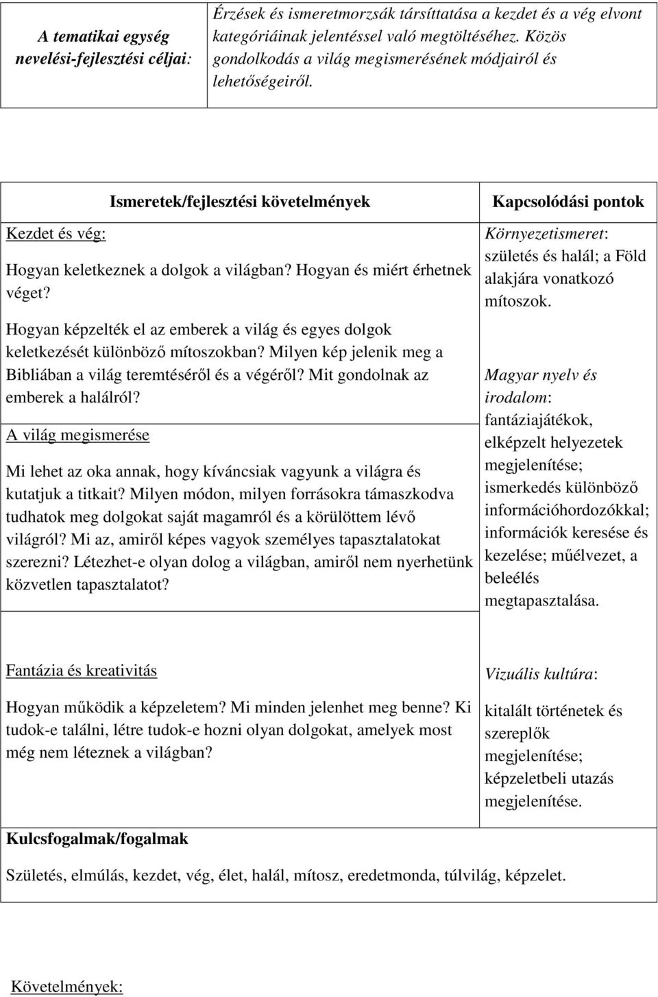 Hogyan képzelték el az emberek a világ és egyes dolgok keletkezését különböző mítoszokban? Milyen kép jelenik meg a Bibliában a világ teremtéséről és a végéről? Mit gondolnak az emberek a halálról?