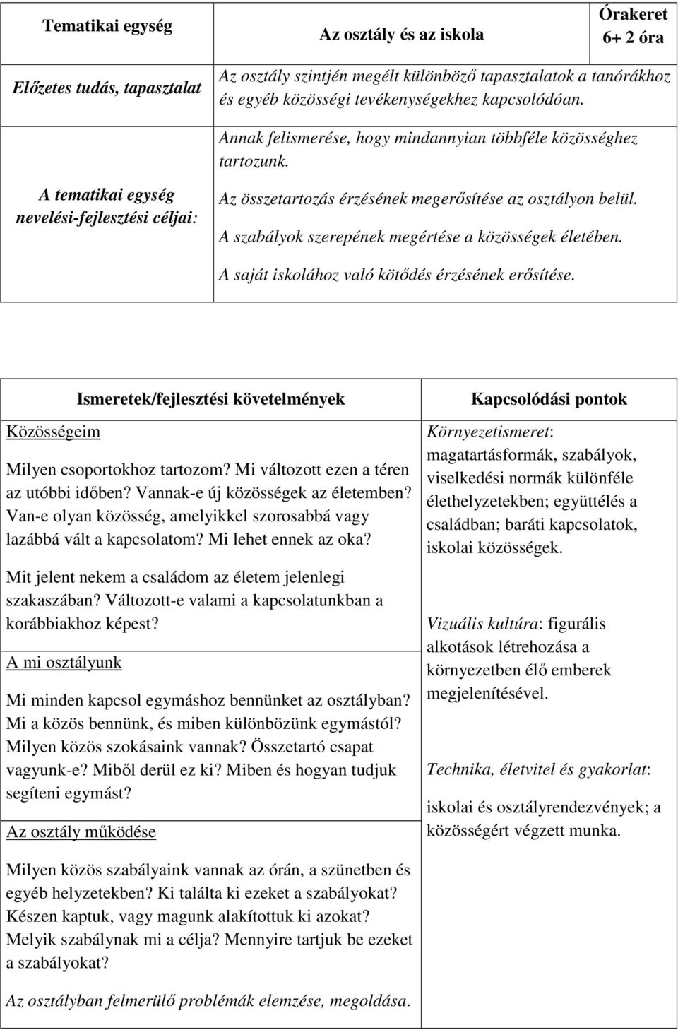 A szabályok szerepének megértése a közösségek életében. A saját iskolához való kötődés érzésének erősítése. Közösségeim Milyen csoportokhoz tartozom? Mi változott ezen a téren az utóbbi időben?