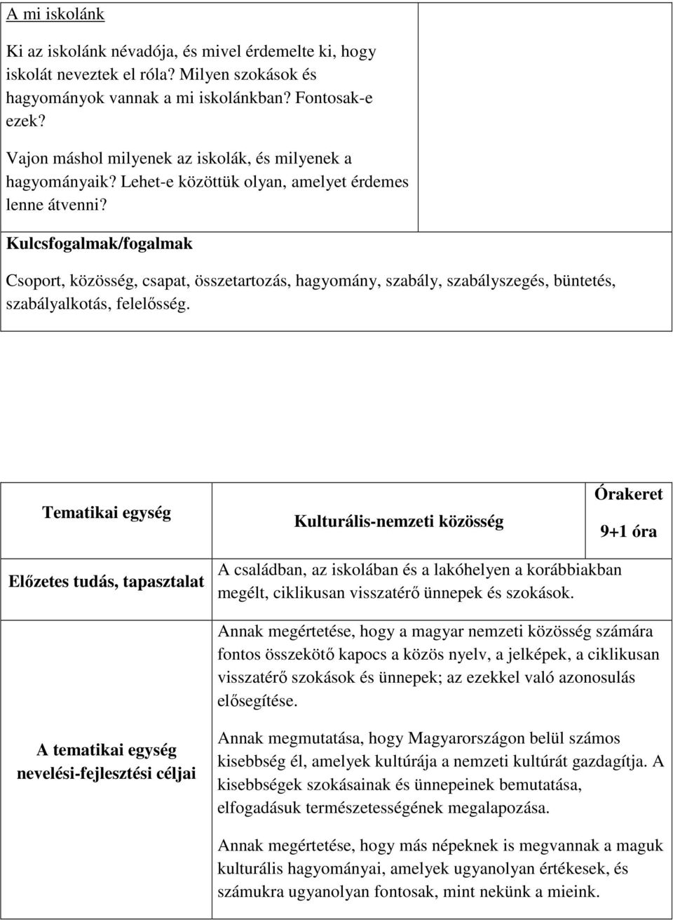 Csoport, közösség, csapat, összetartozás, hagyomány, szabály, szabályszegés, büntetés, szabályalkotás, felelősség.