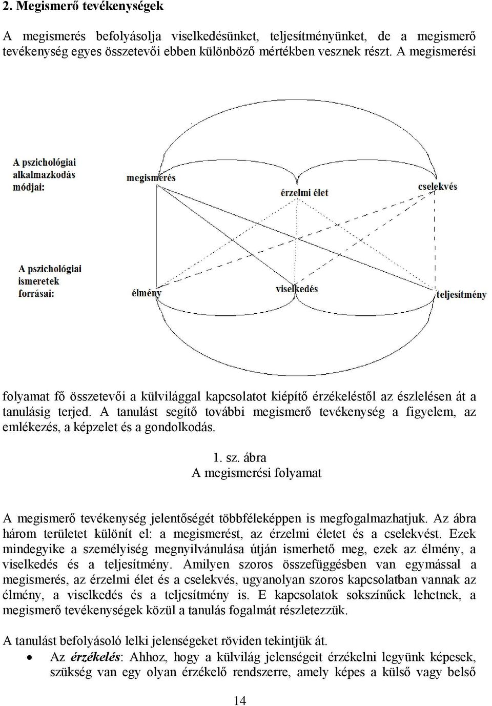 A tanulást segítő további megismerő tevékenység a figyelem, az emlékezés, a képzelet és a gondolkodás. 1. sz.