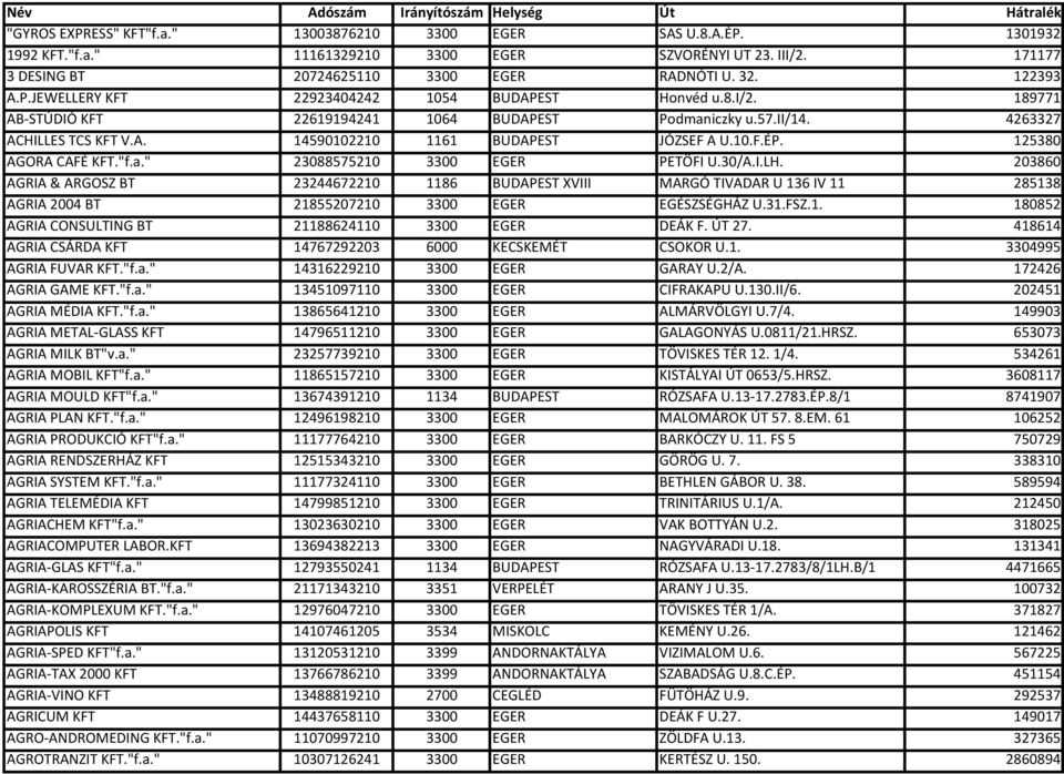 30/A.I.LH. 203860 AGRIA & ARGOSZ BT 23244672210 1186 BUDAPEST XVIII MARGÓ TIVADAR U 136 IV 11 285138 AGRIA 2004 BT 21855207210 3300 EGER EGÉSZSÉGHÁZ U.31.FSZ.1. 180852 AGRIA CONSULTING BT 21188624110 3300 EGER DEÁK F.