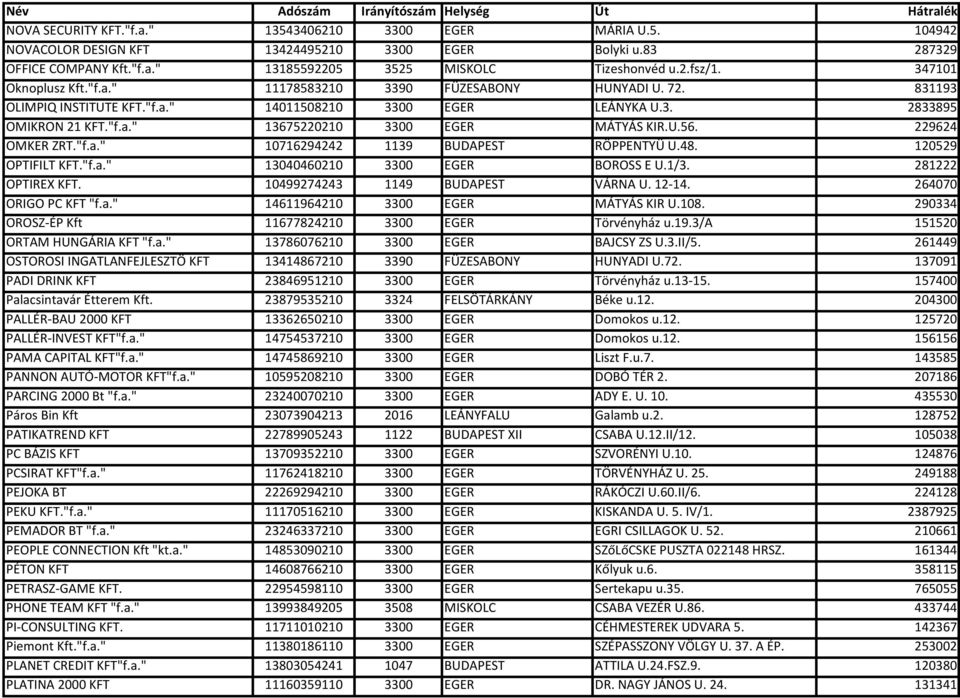 U.56. 229624 OMKER ZRT."f.a." 10716294242 1139 BUDAPEST RÖPPENTYÜ U.48. 120529 OPTIFILT KFT."f.a." 13040460210 3300 EGER BOROSS E U.1/3. 281222 OPTIREX KFT. 10499274243 1149 BUDAPEST VÁRNA U. 12-14.