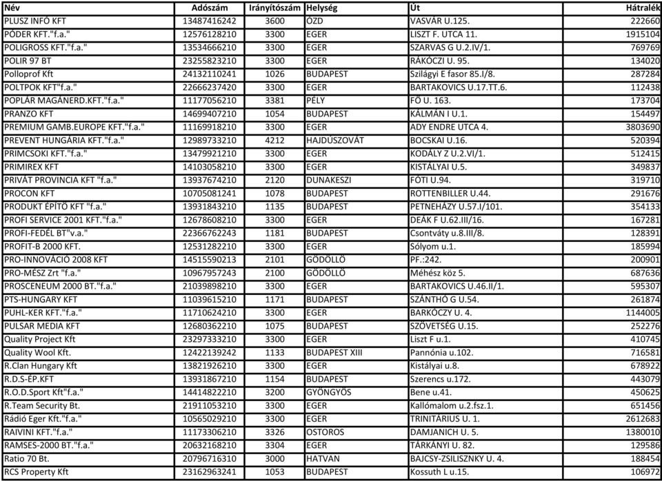 KFT."f.a." 11177056210 3381 PÉLY FŐ U. 163. 173704 PRANZO KFT 14699407210 1054 BUDAPEST KÁLMÁN I U.1. 154497 PREMIUM GAMB.EUROPE KFT."f.a." 11169918210 3300 EGER ADY ENDRE UTCA 4.