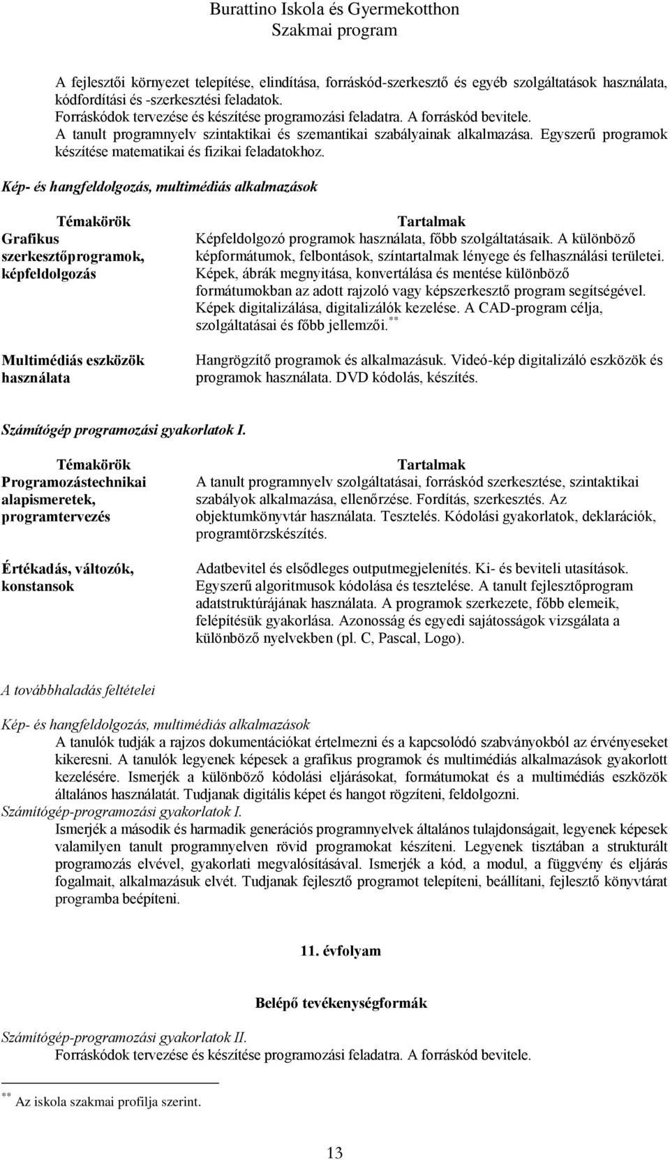 Egyszerű programok készítése matematikai és fizikai feladatokhoz.