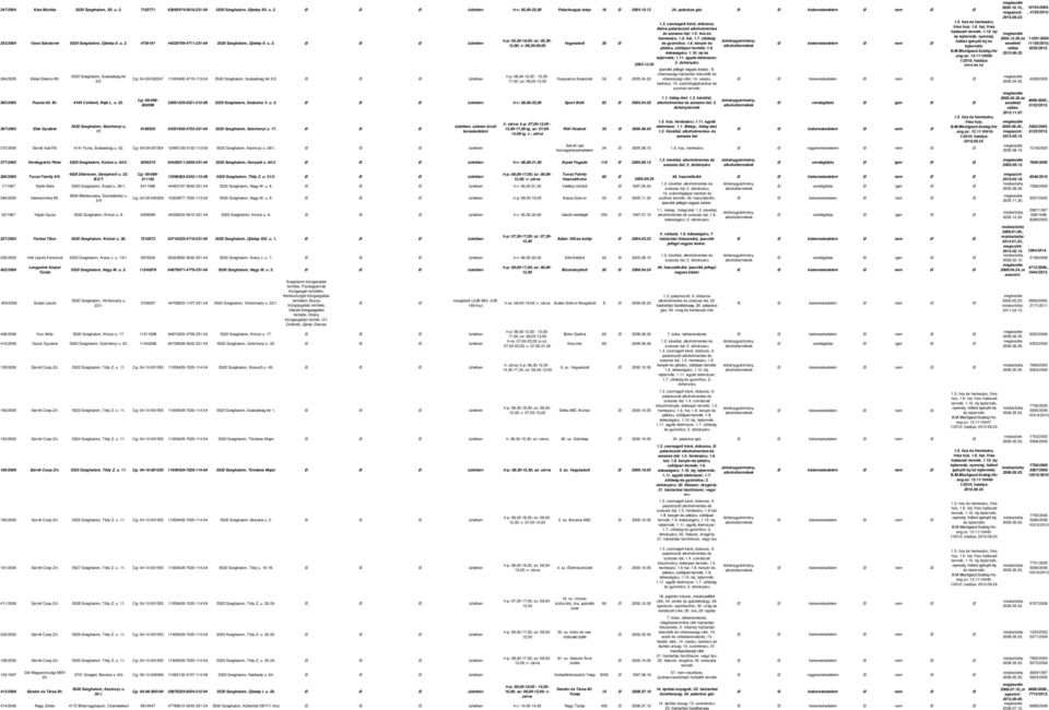 365/2005 Puszta 95. Bt. 4145 Csökmő, Rajk L. u. 22. 367/2005 Elek Gyuláné 5520 Szeghalom, Széchenyi u. 17. Cg: -09-002247 115490-4719-113-5520 Szeghalom, Szabadság tér 2/2.