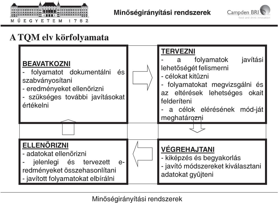 okait felderíteni - a célok elérésének mód-ját meghatározni ELLENÕRIZNI - adatokat ellenõrizni - jelenlegi és tervezett e- redményeket