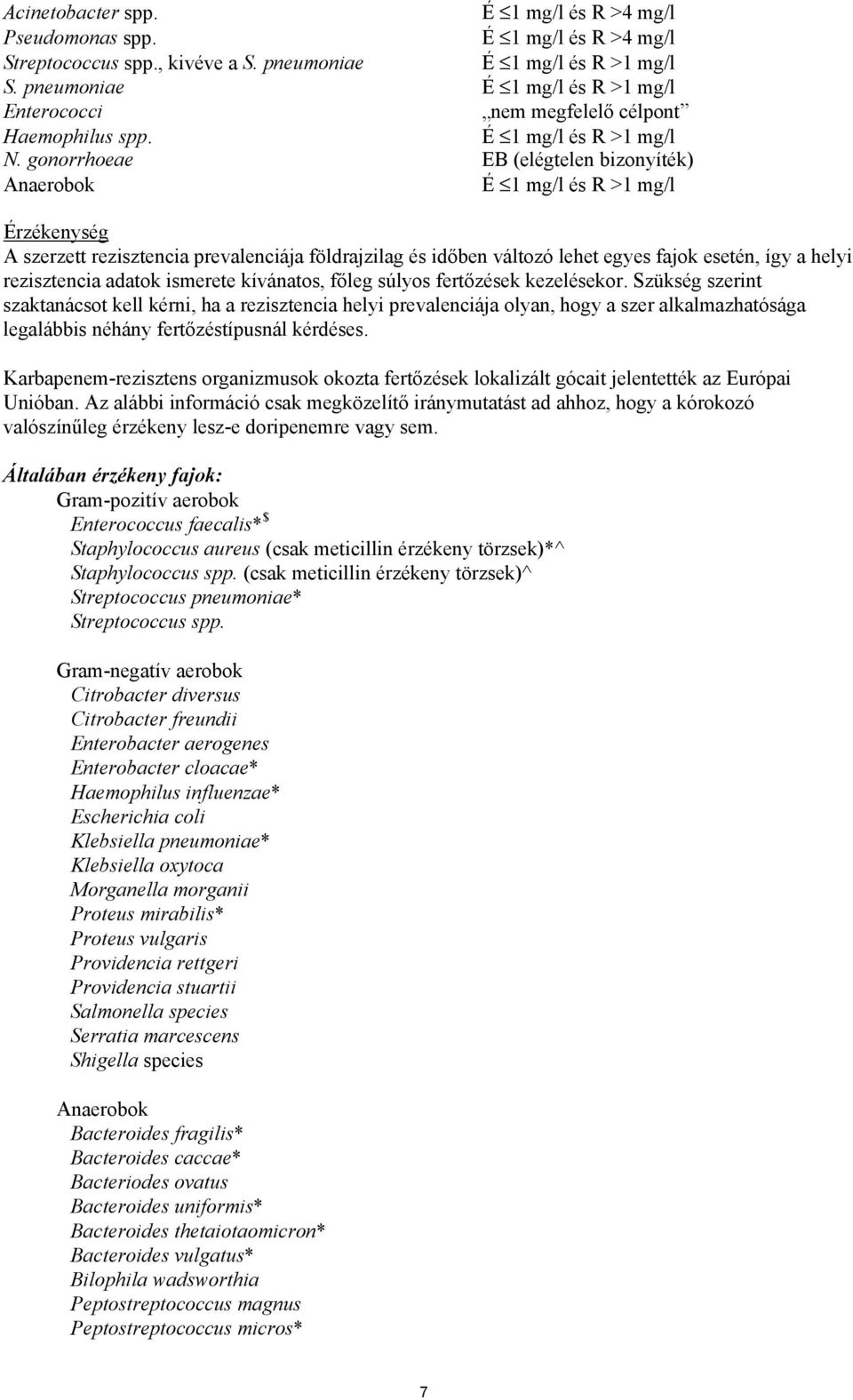 gonorrhoeae EB (elégtelen bizonyíték) Anaerobok É 1 mg/l és R >1 mg/l Érzékenység A szerzett rezisztencia prevalenciája földrajzilag és időben változó lehet egyes fajok esetén, így a helyi