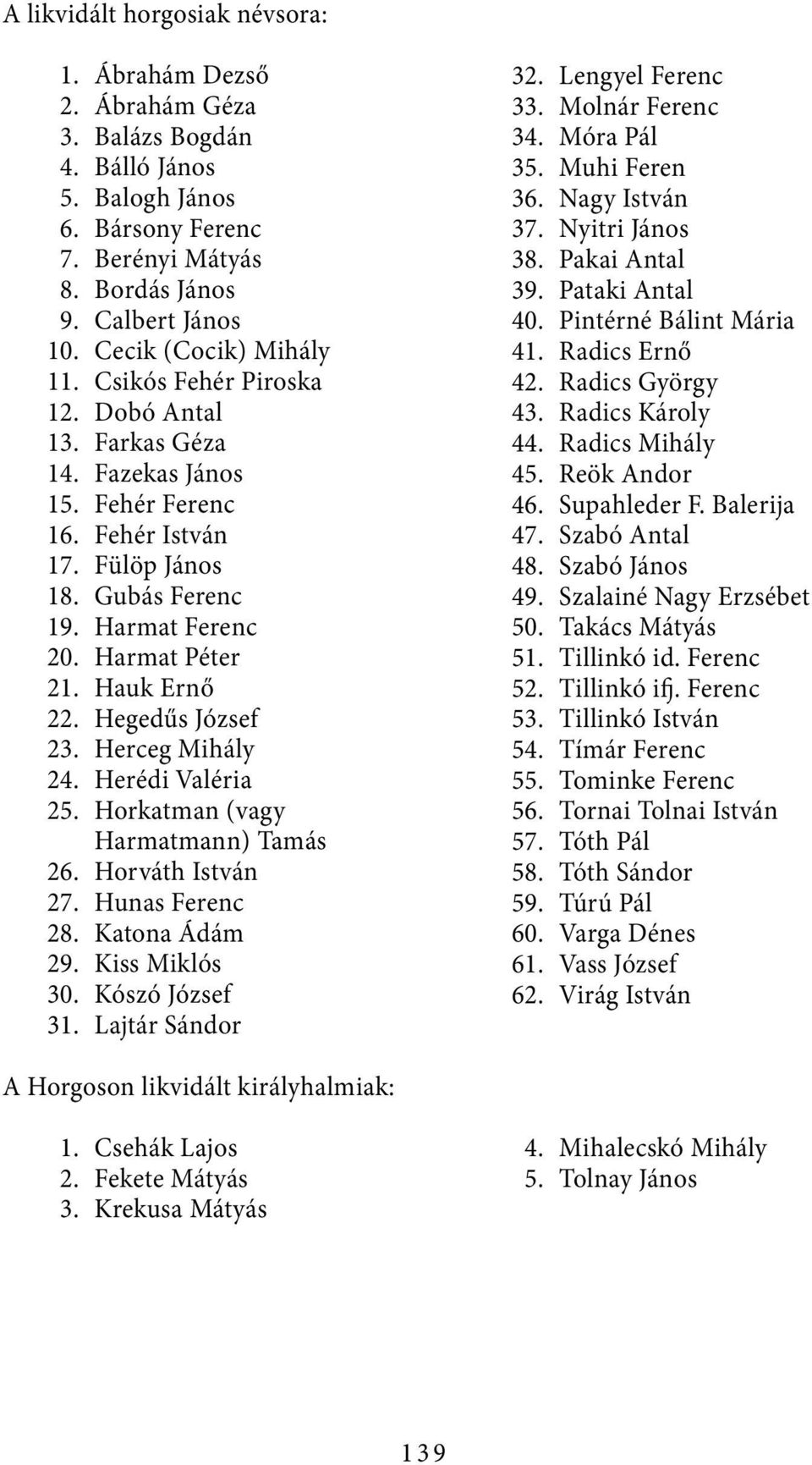 Hauk Ernő 22. Hegedűs József 23. Herceg Mihály 24. Herédi Valéria 25. Horkatman (vagy Harmatmann) Tamás 26. Horváth István 27. Hunas Ferenc 28. Katona Ádám 29. Kiss Miklós 30. Kószó József 31.