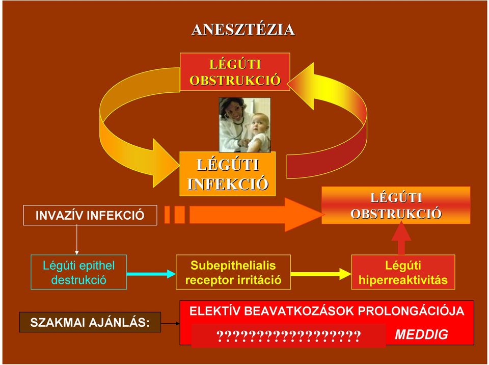 Subepithelialis receptor irritá Légúti hiperreaktivitás