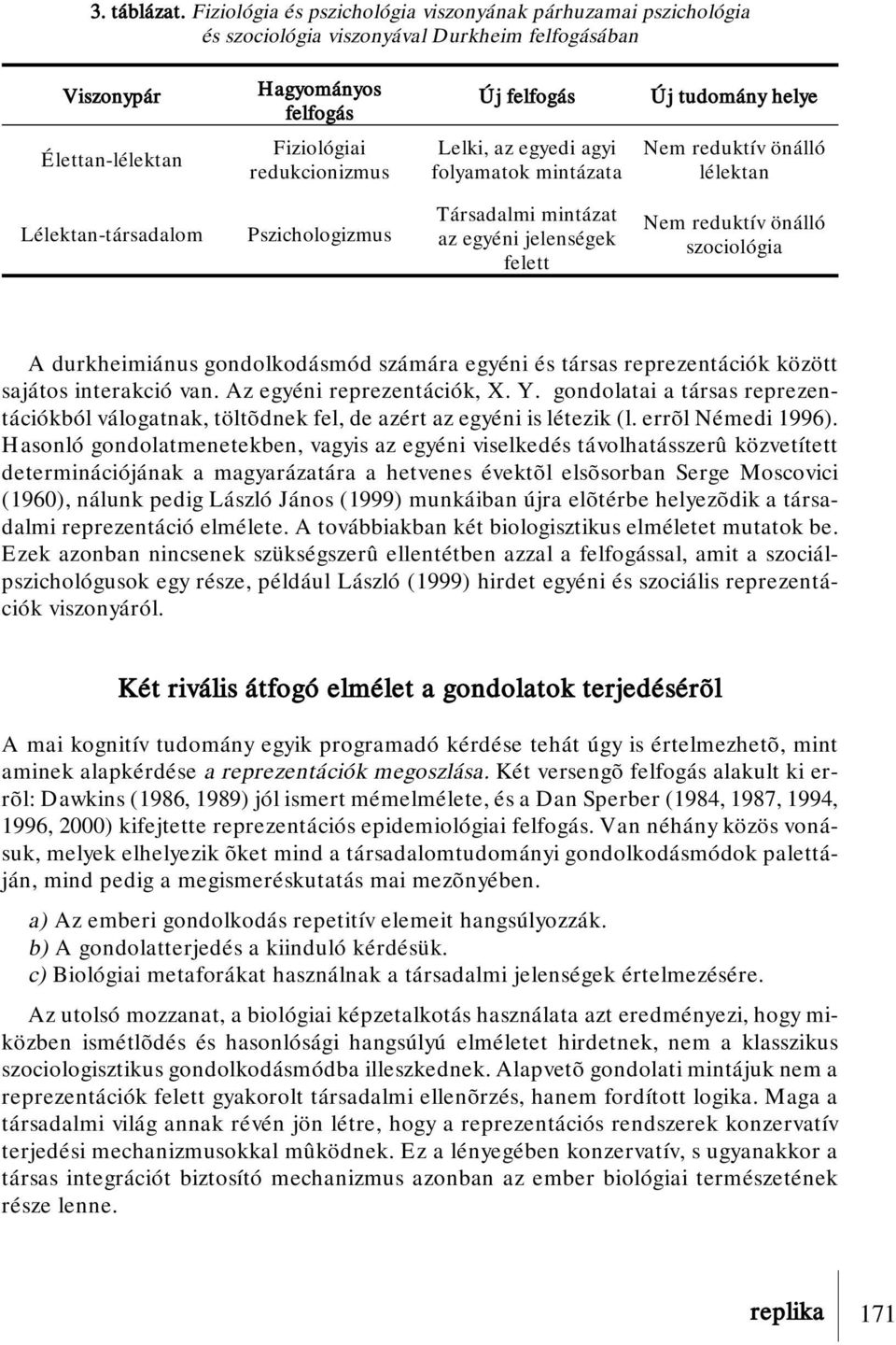 Fiziológiai redukcionizmus Lelki, az egyedi agyi folyamatok mintázata Nem reduktív önálló lélektan Lélektan-társadalom Pszichologizmus Társadalmi mintázat az egyéni jelenségek felett Nem reduktív