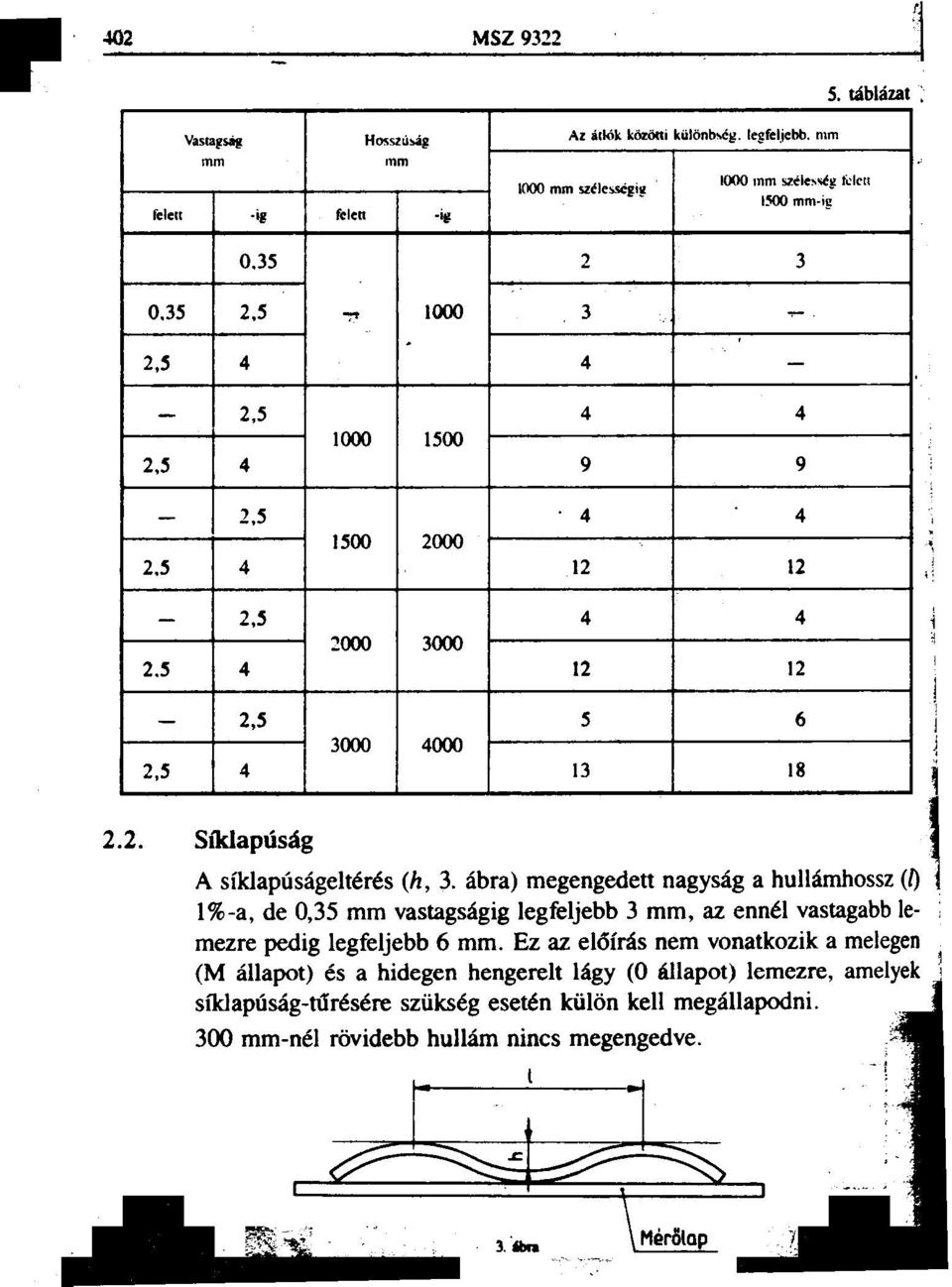 ábra) megengedett nagyság a hullámhossz (l), 1 %-a, de 0,35 mm vastagság ig legfeljebb 3 mm, az ennél vastagabb le- ~ mezre pedig legfeljebb 6 mm.