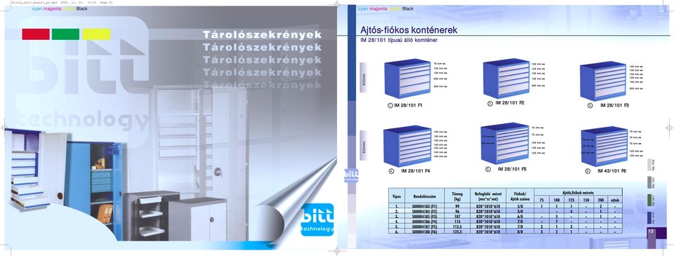 IM 43/101 F6 Ajtók,fiókok mérete 75 100 125 150 200 ajtok S00004183 (F1) 99 820*1010*610 5/0 1 1 1-2 - 2. S00004184 (F2) 96 820*1010*610 5/0-4 - 1-3.