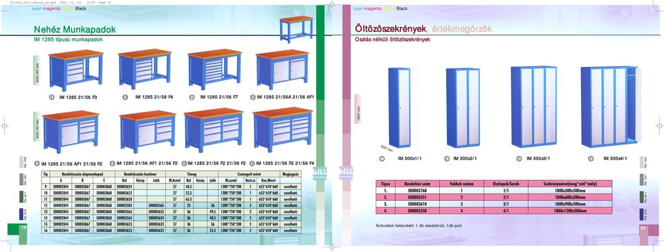 IM 1285 21/56 F2 21/56 F4 Tip Rendelésszám alapmunkapad Rendelésszám konténer Tömeg Csomagolt méret Megjegyzés AB C Bal Közép Jobb M.Asztal Bal közép jobb M.asztal Kont.sz Kon.