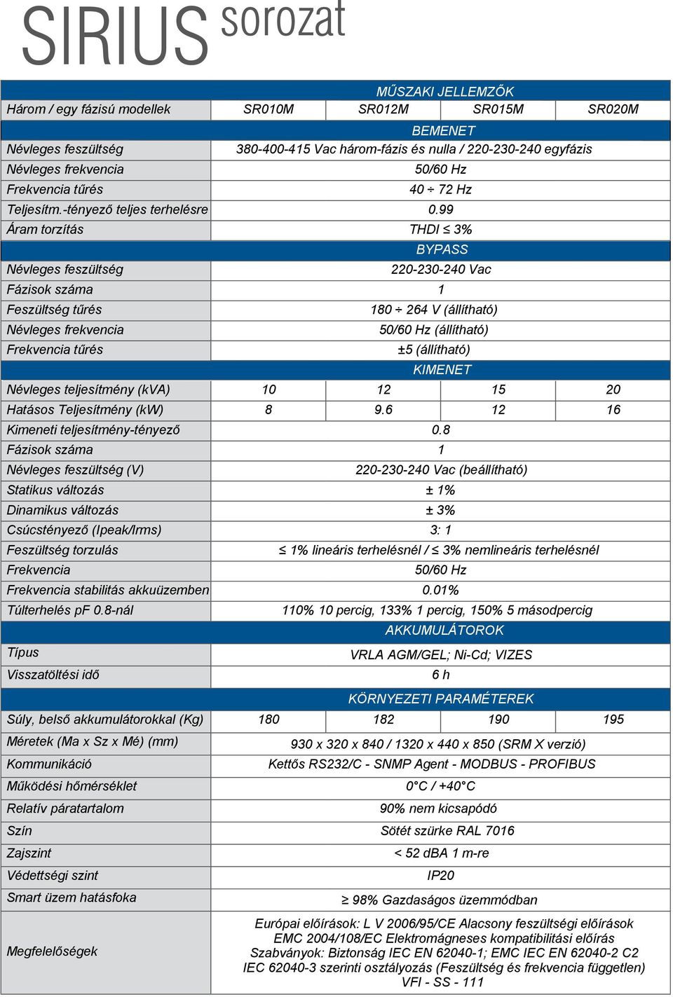 99 Áram torzítás THDI 3% Névleges feszültség BYPASS 220-230-240 Vac Fázisok száma 1 Feszültség tűrés Névleges frekvencia Frekvencia tűrés 180 264 V (állítható) 50/60 Hz (állítható) ±5 (állítható)