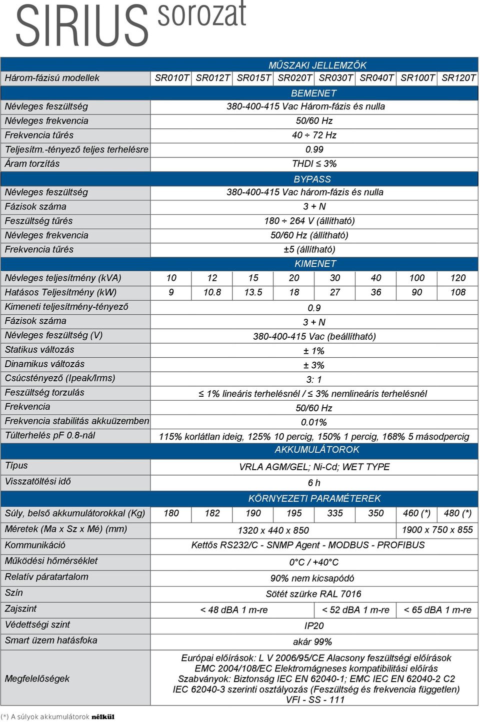 teljesítmény-tényező Fázisok száma Névleges feszültség (V) Statikus változás Dinamikus változás Csúcstényező (Ipeak/Irms) Feszültség torzulás Frekvencia Frekvencia stabilitás akkuüzemben Túlterhelés