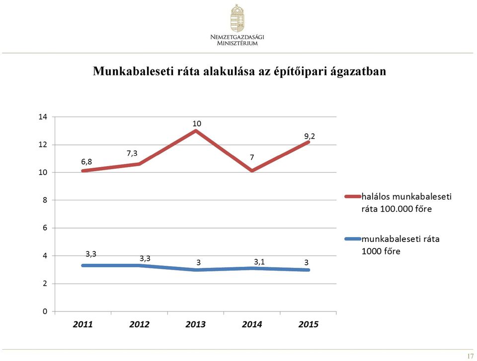 alakulása az