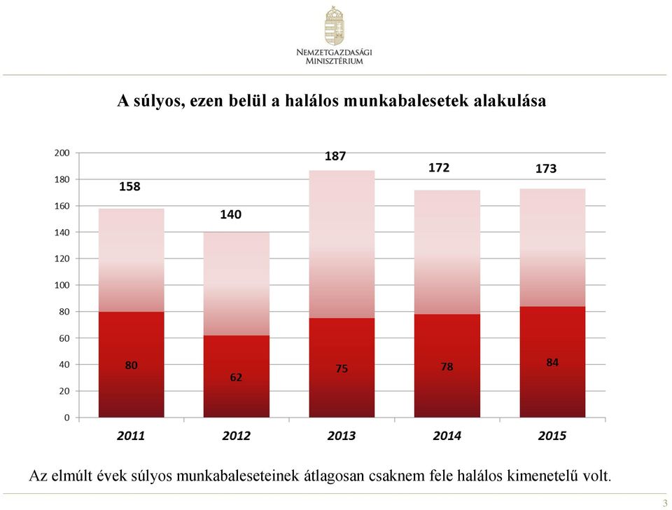 évek súlyos munkabaleseteinek